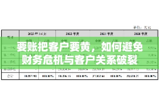 要账把客户要黄，如何避免财务危机与客户关系破裂